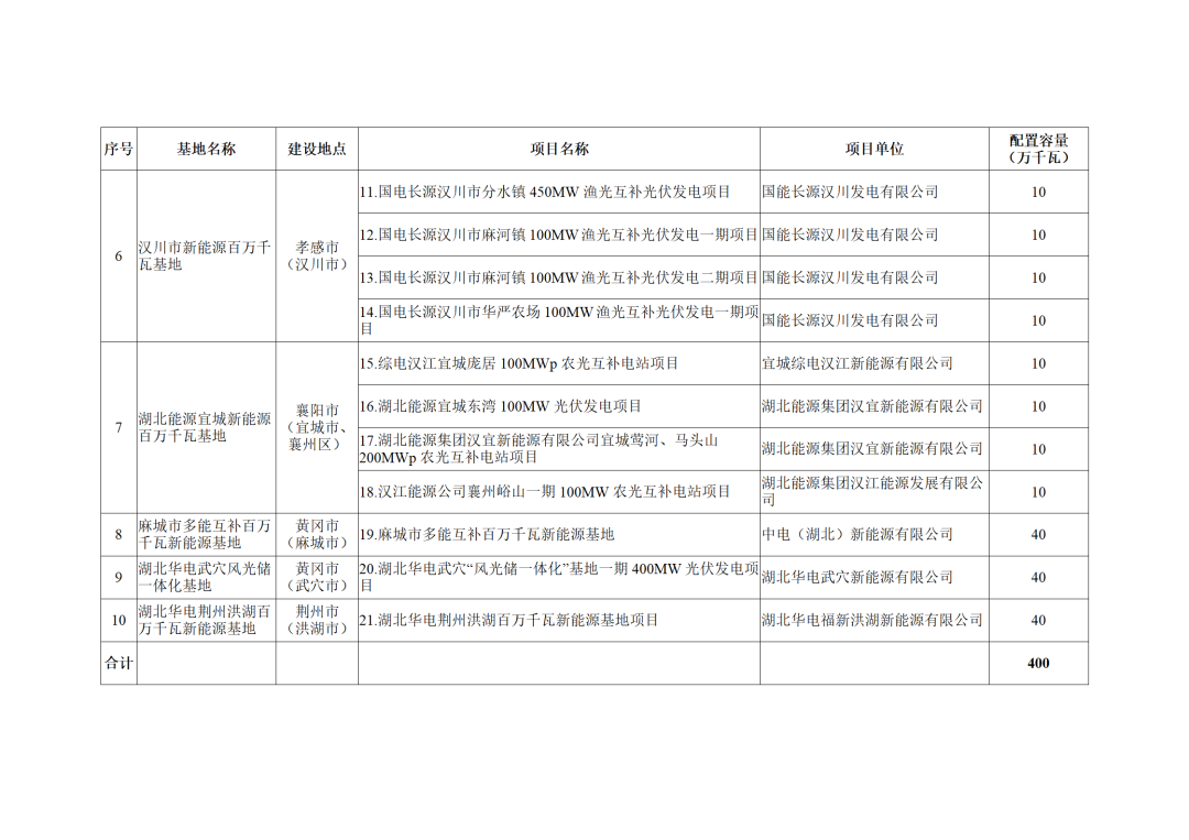 光伏電站_家用太陽(yáng)能光伏發(fā)電_光伏發(fā)電代理加盟